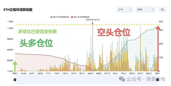 从震荡行情中寻找机会：我对当前数字货币走势的思考