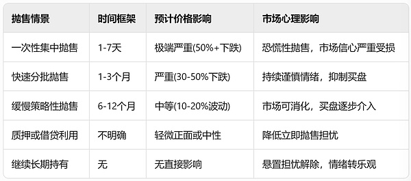 加密货币市场回暖：Solana突破30美元大关，这些新兴代币值得关注