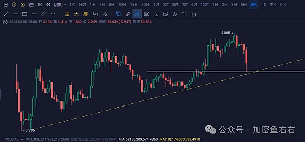 比特币内战：开发者大战矿工背后的权力博弈