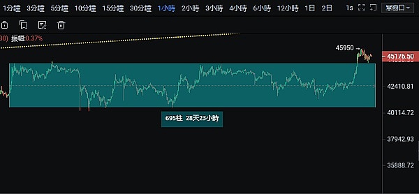 市场观察：以太坊短期震荡格局下的交易机会