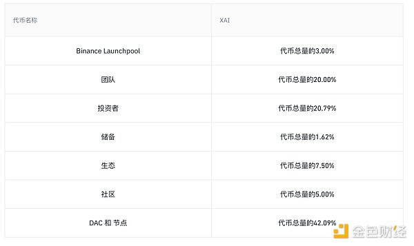 MUD NFT首发：在Gate.io开启数字财富新纪元