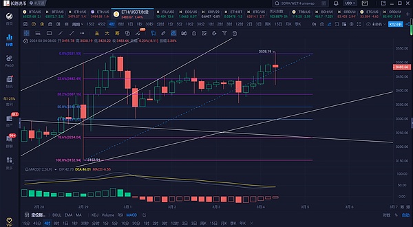 印度游戏产业的新浪潮：当4.2亿玩家遇上Web3革命